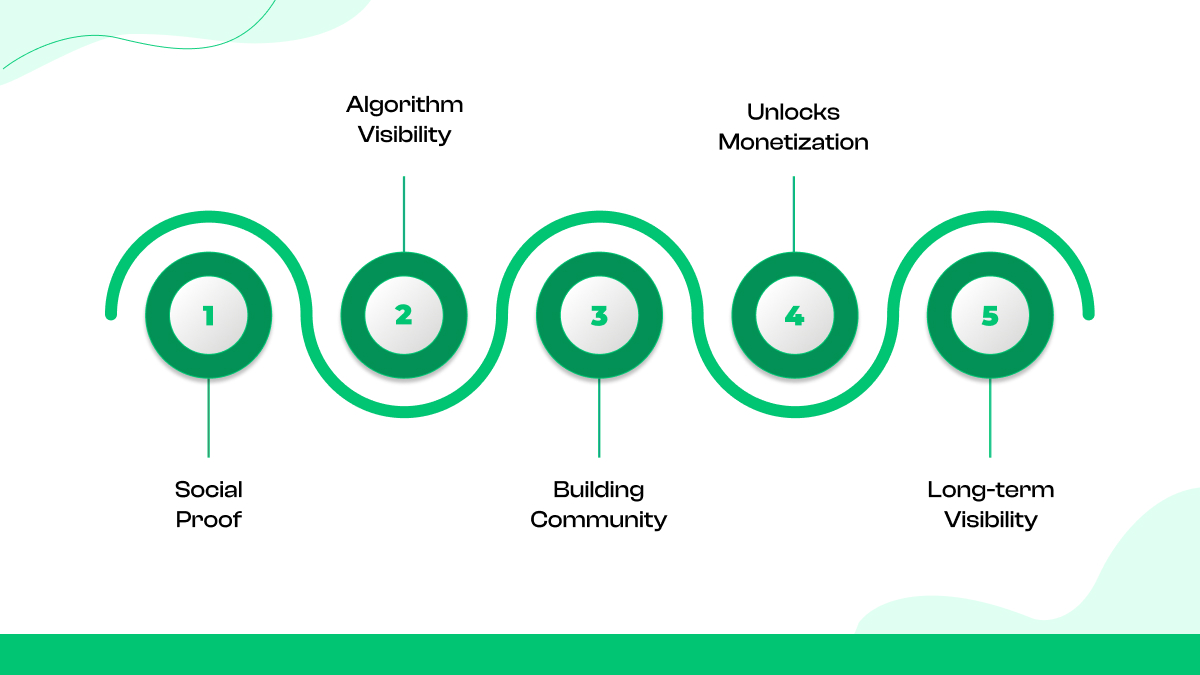 Why Follower Growth on TikTok Is Important?