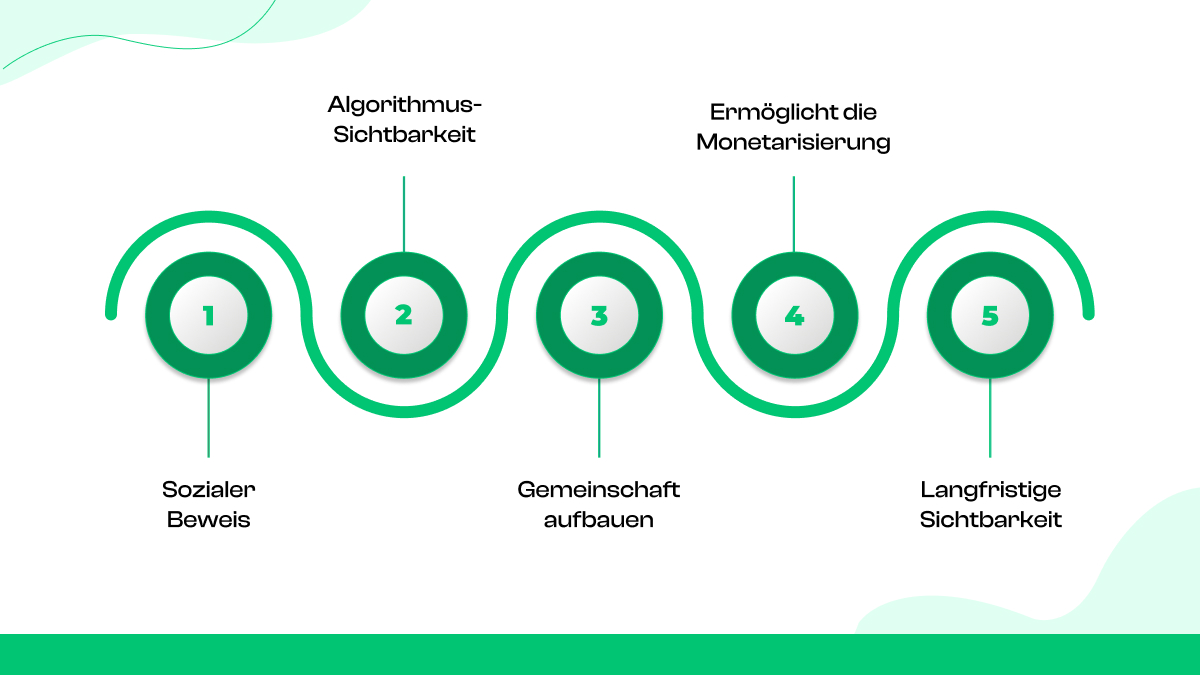 Warum ist Follower-Wachstum auf TikTok wichtig?