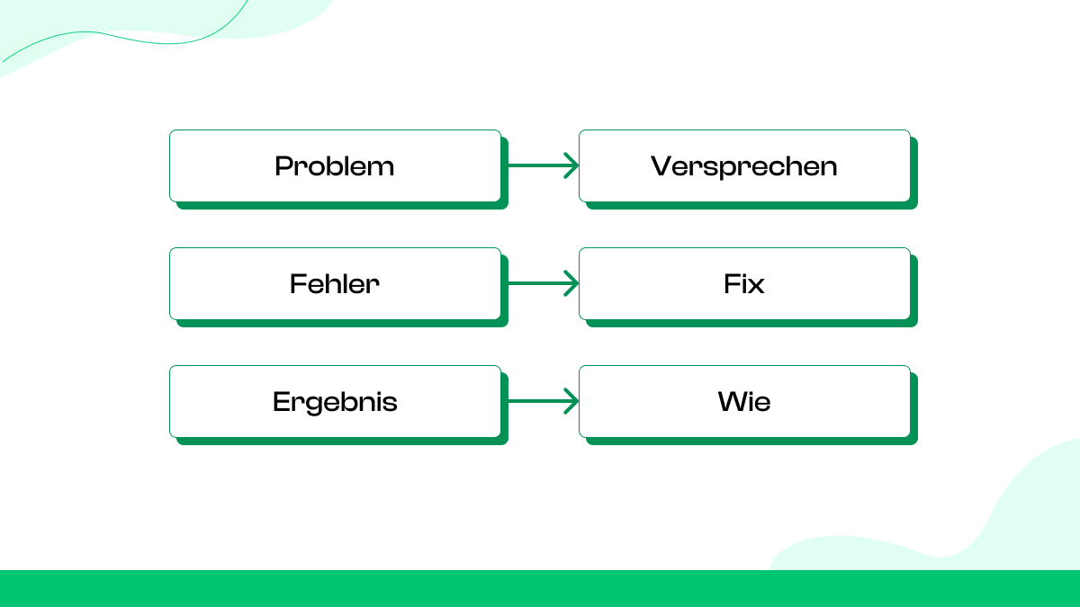 Wie erstellt man Scroll-Stopp-Hooks?
