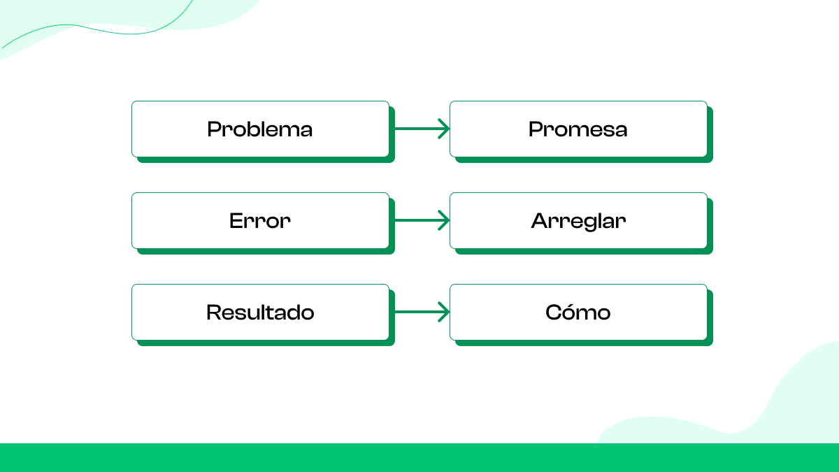  ¿Cómo crear ganchos que detengan el desplazamiento?
