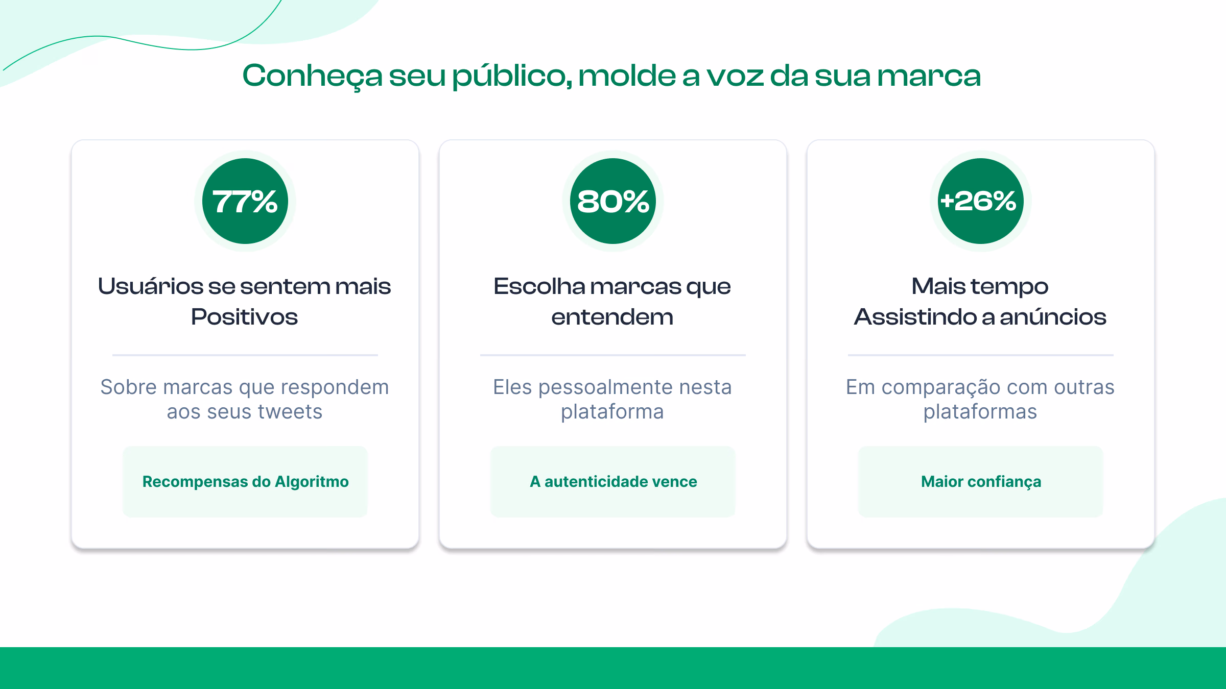 Defina seu público-alvo e a voz da marca
