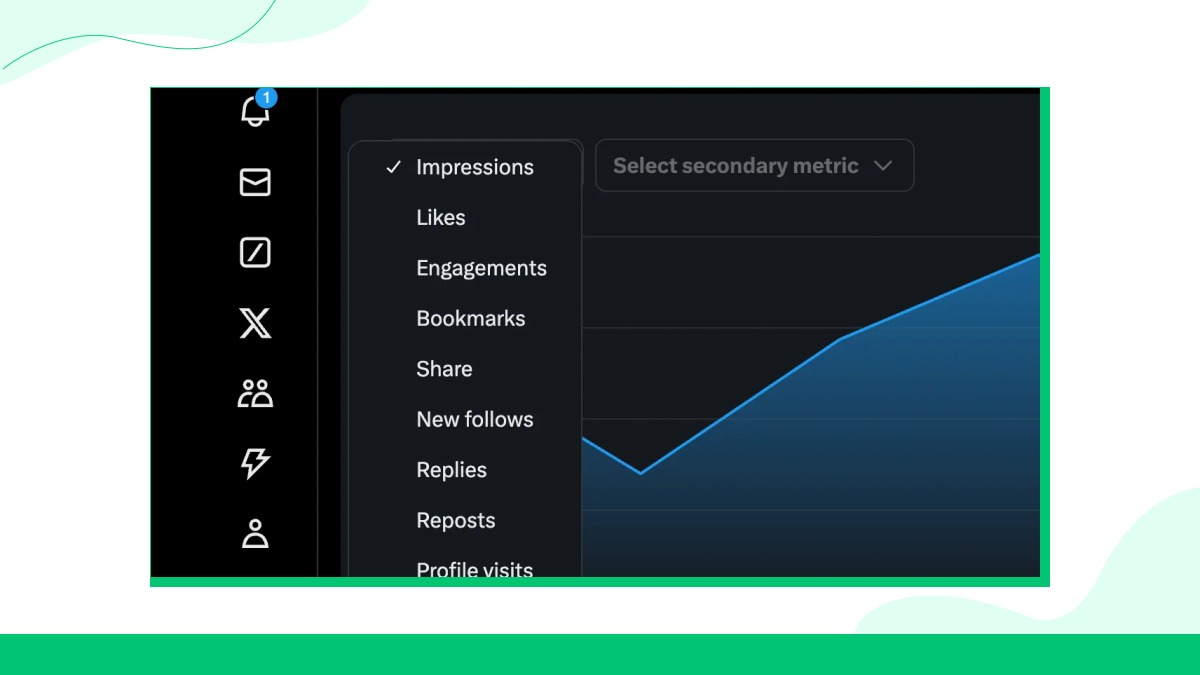 Use o Twitter Analytics para orientar sua estratégia