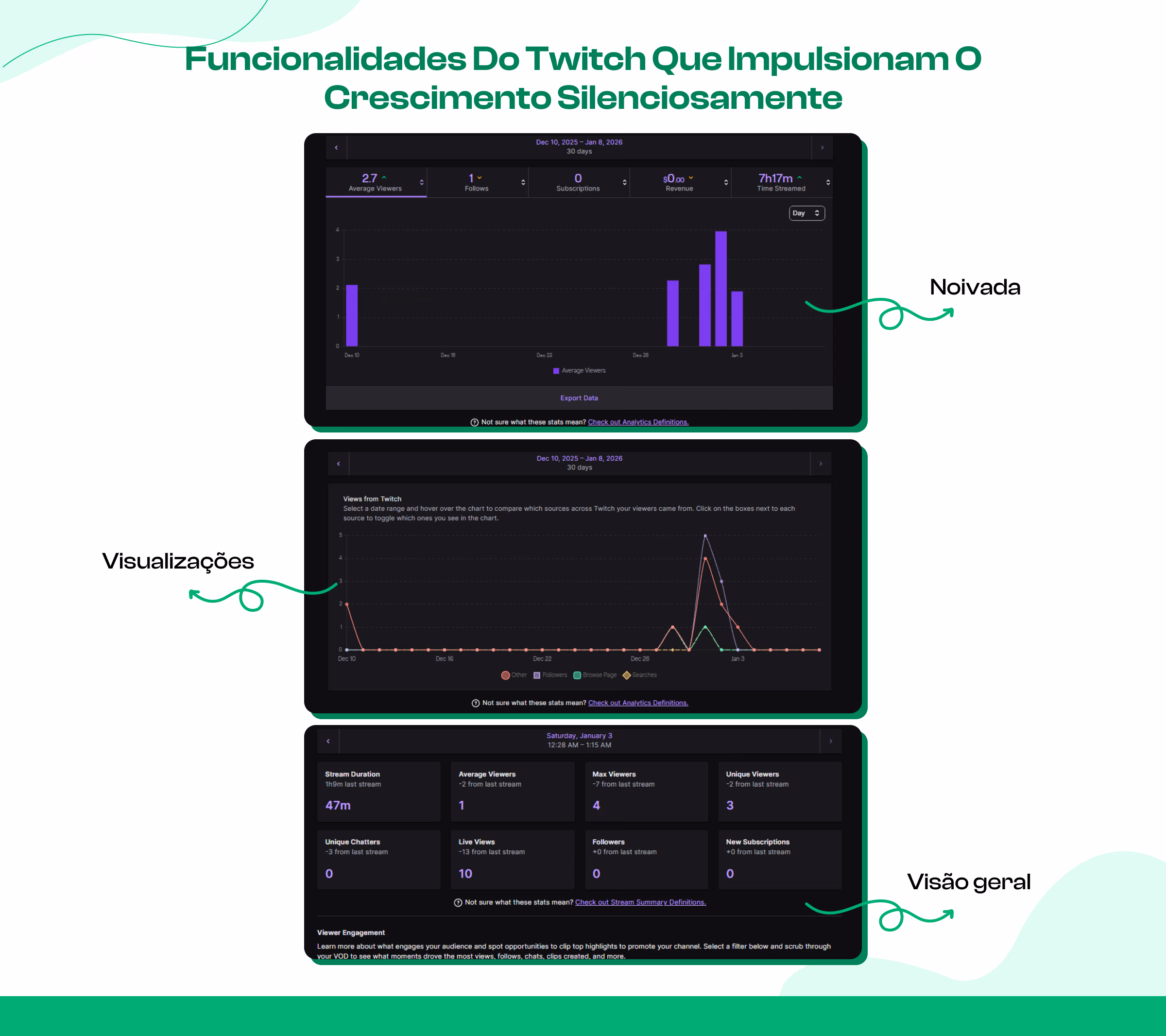 Use os recursos do Twitch que a maioria dos streamers ignora