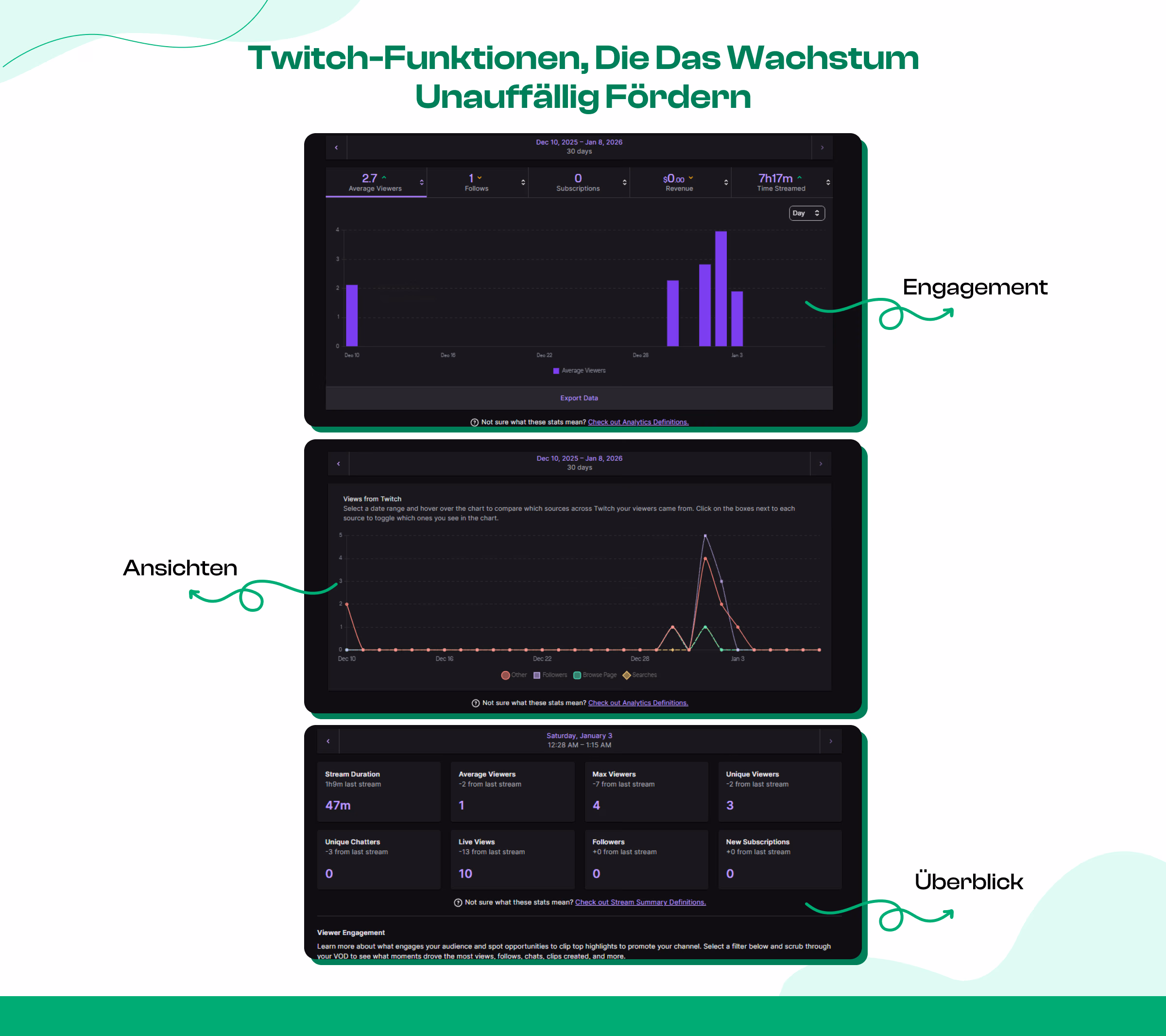 Nutze Twitch-Funktionen, die die meisten Streamer ignorieren