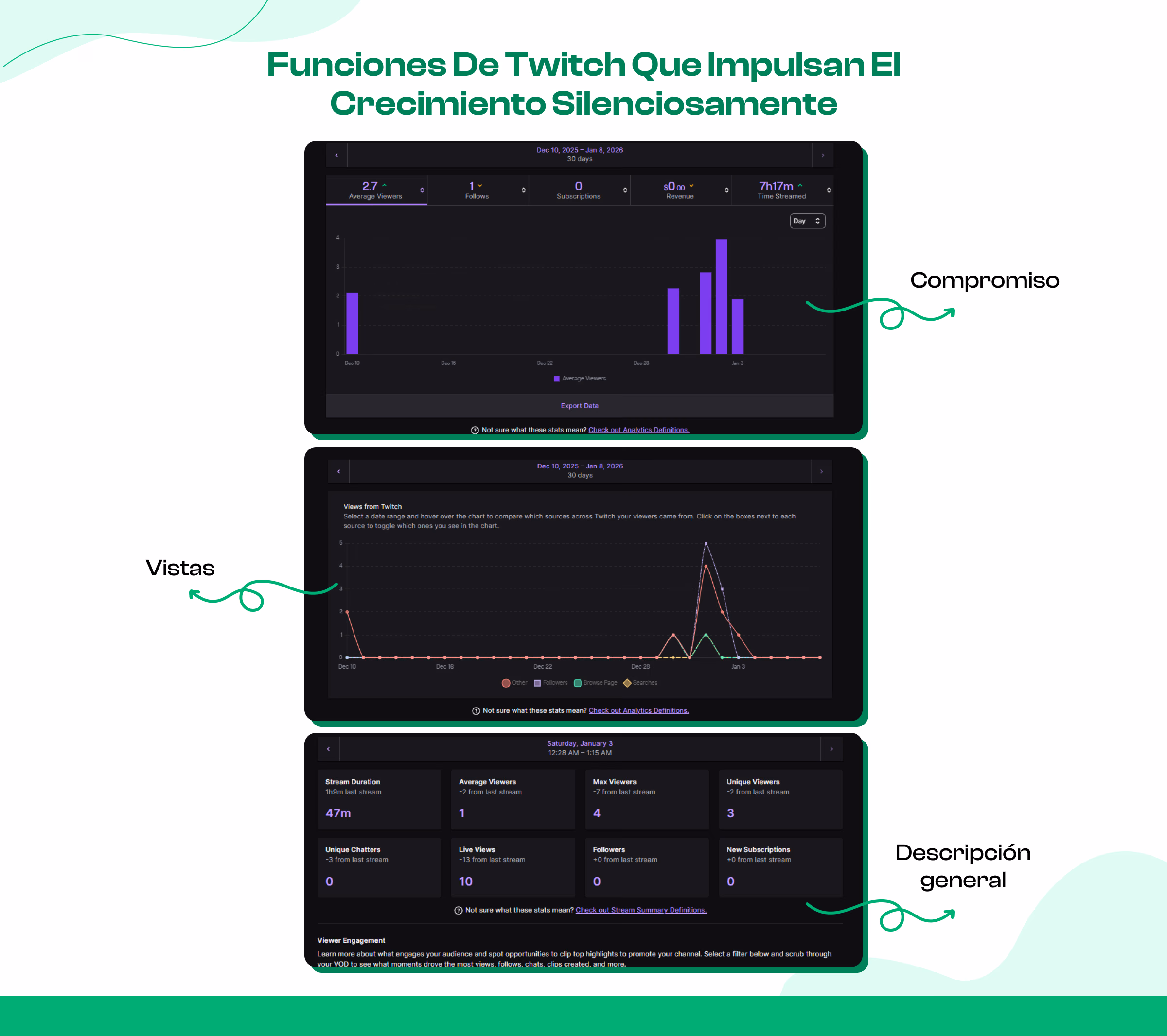 Paso 8: Usa las funciones de Twitch que la mayoría de los streamers ignoran