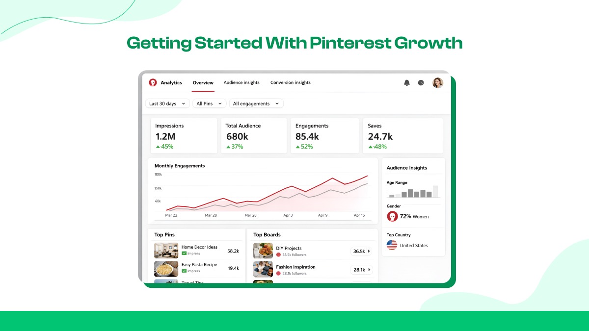Basics of Pinterest Growth 
