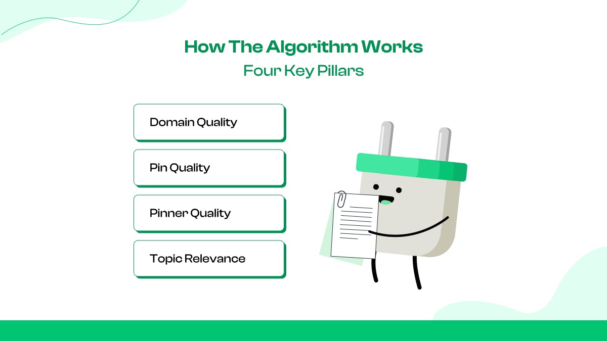 The algorithm is based on 4 key pillars
