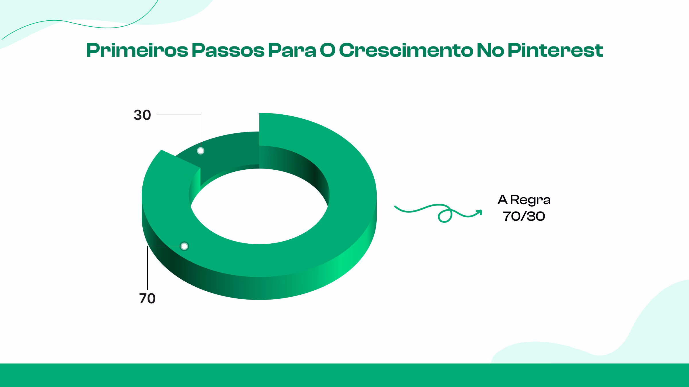 Publique conteúdo de forma consistente usando um