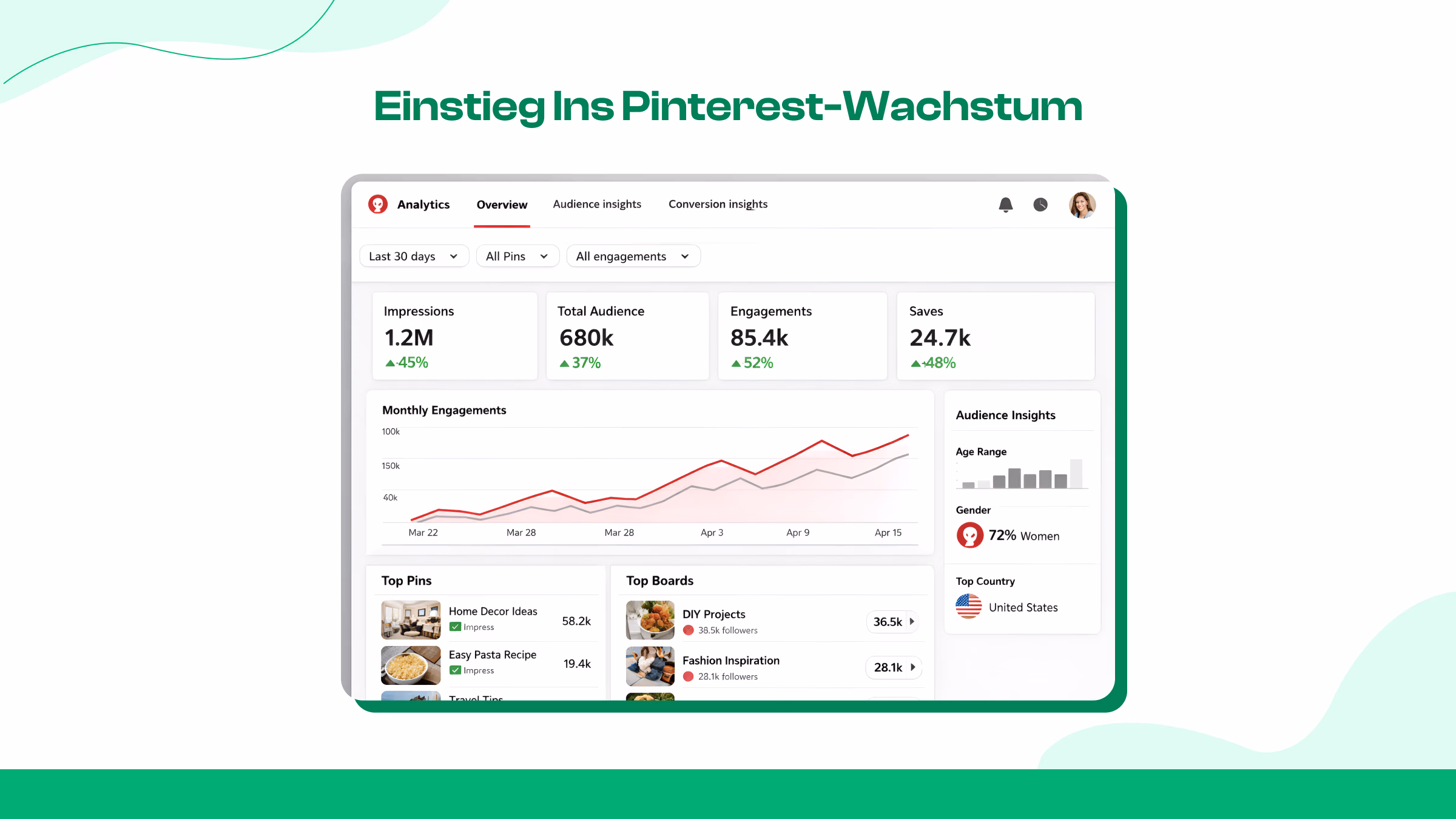 Grundlagen des Pinterest-Wachstums