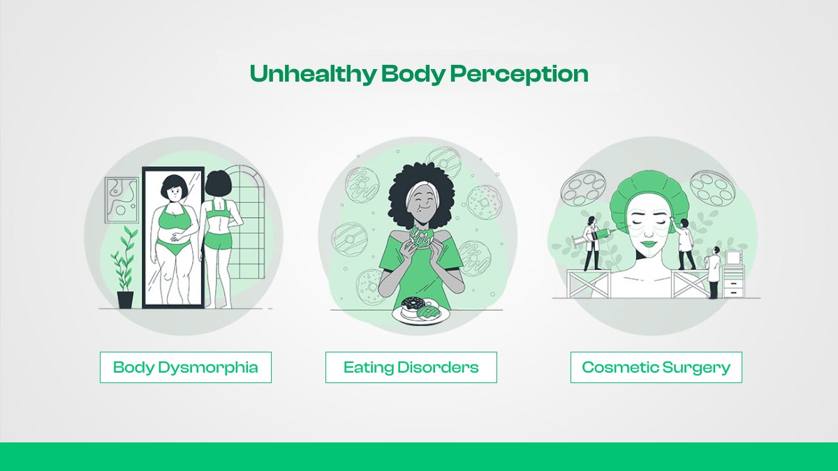 Distorted Body Image