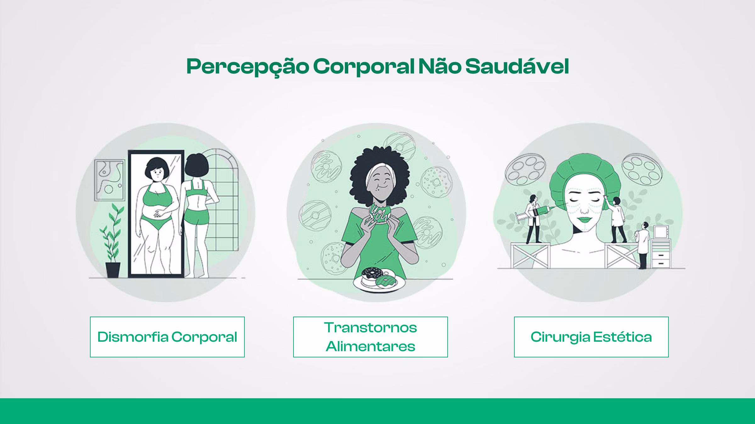 Imagem corporal distorcida