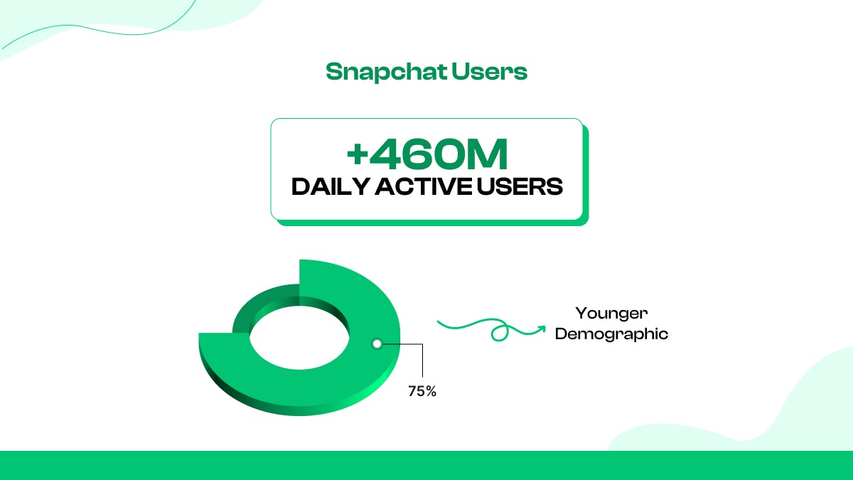 What are Snapchat followers?