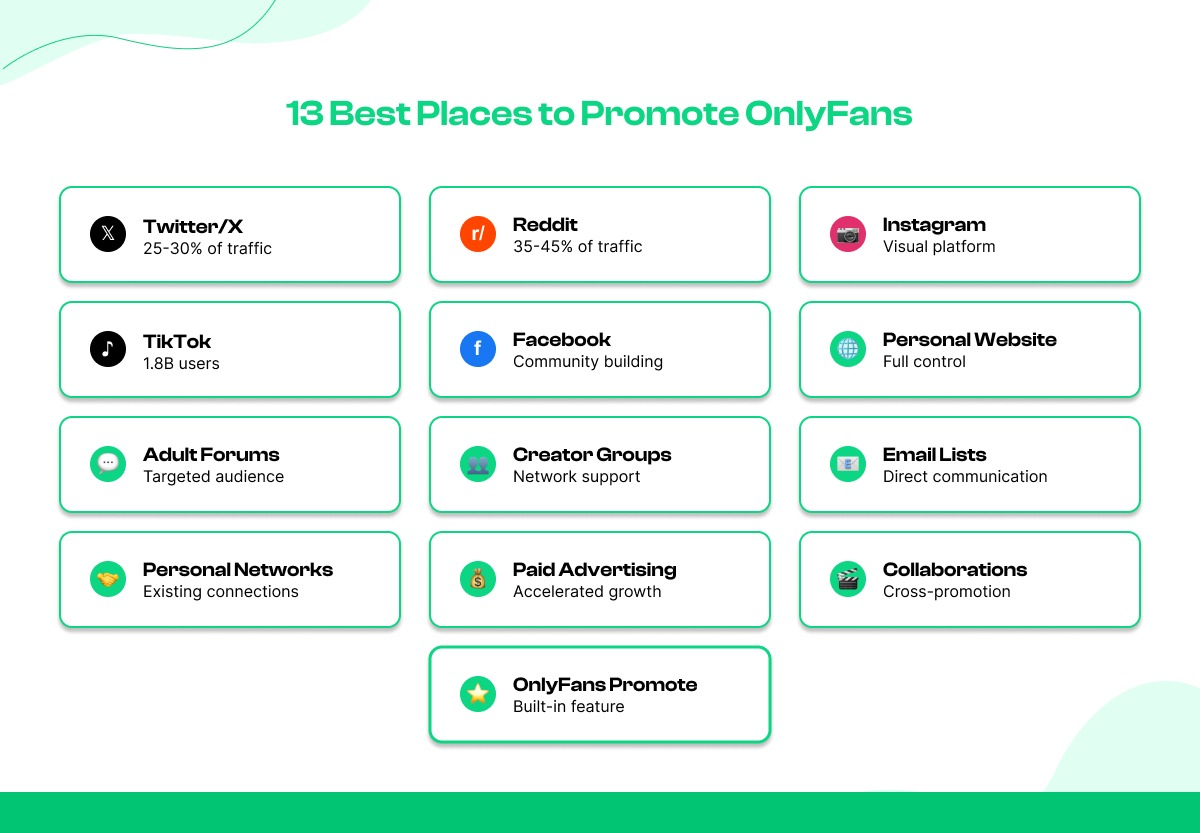 Best Places to Promote OnlyFans Accounts