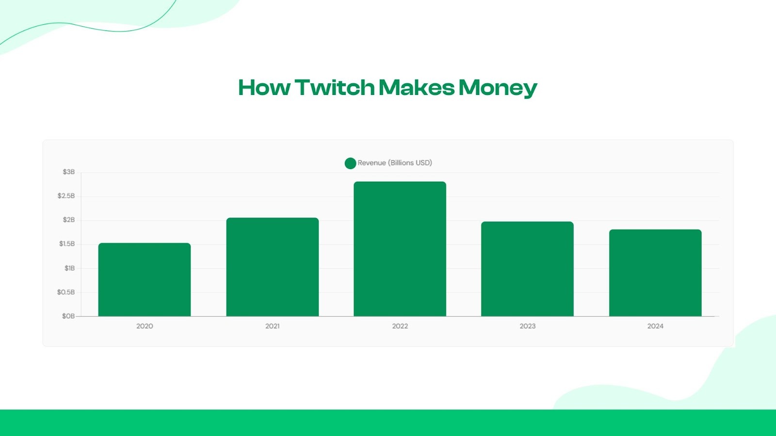 Twitch Revenue Sources Explained