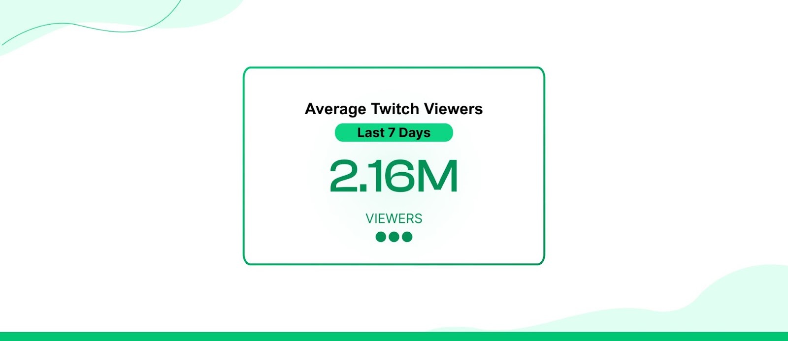 Average Twitch Viewers 