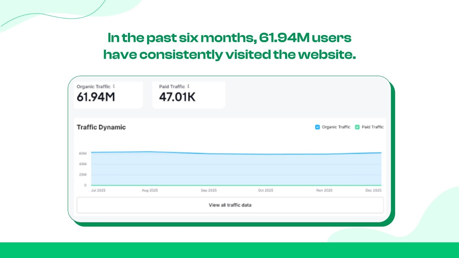 Twitch User Demography 