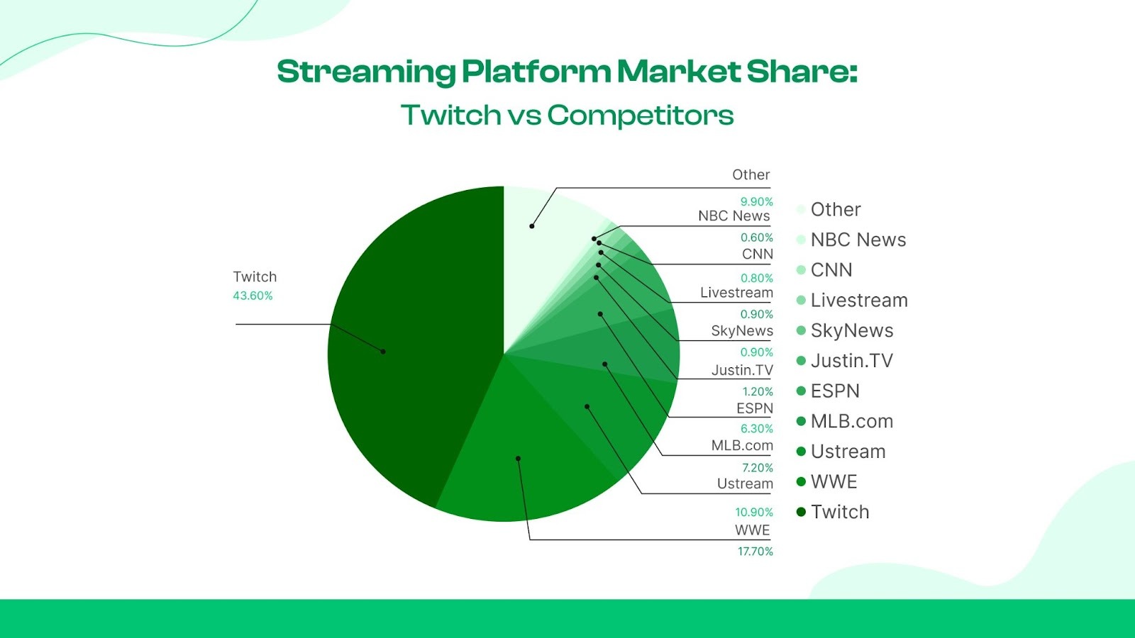 Twitch User Demography 