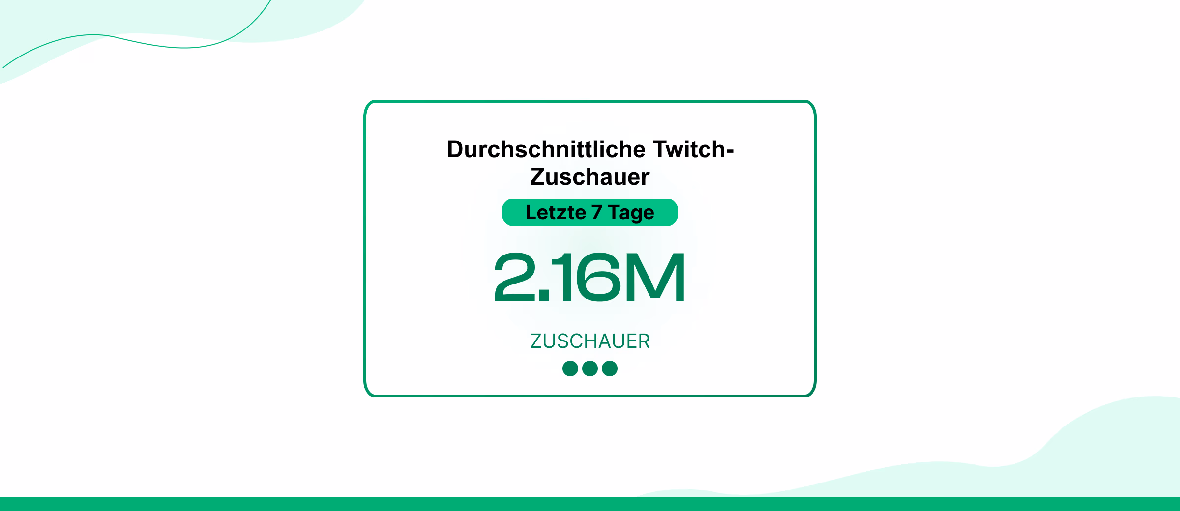 Durchschnittliche Twitch-Zuschauer