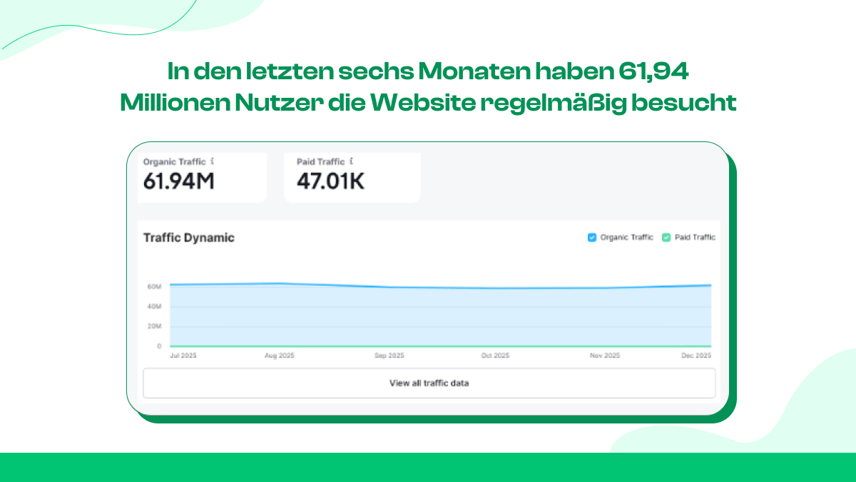 Demografie der Twitch-Benutzer