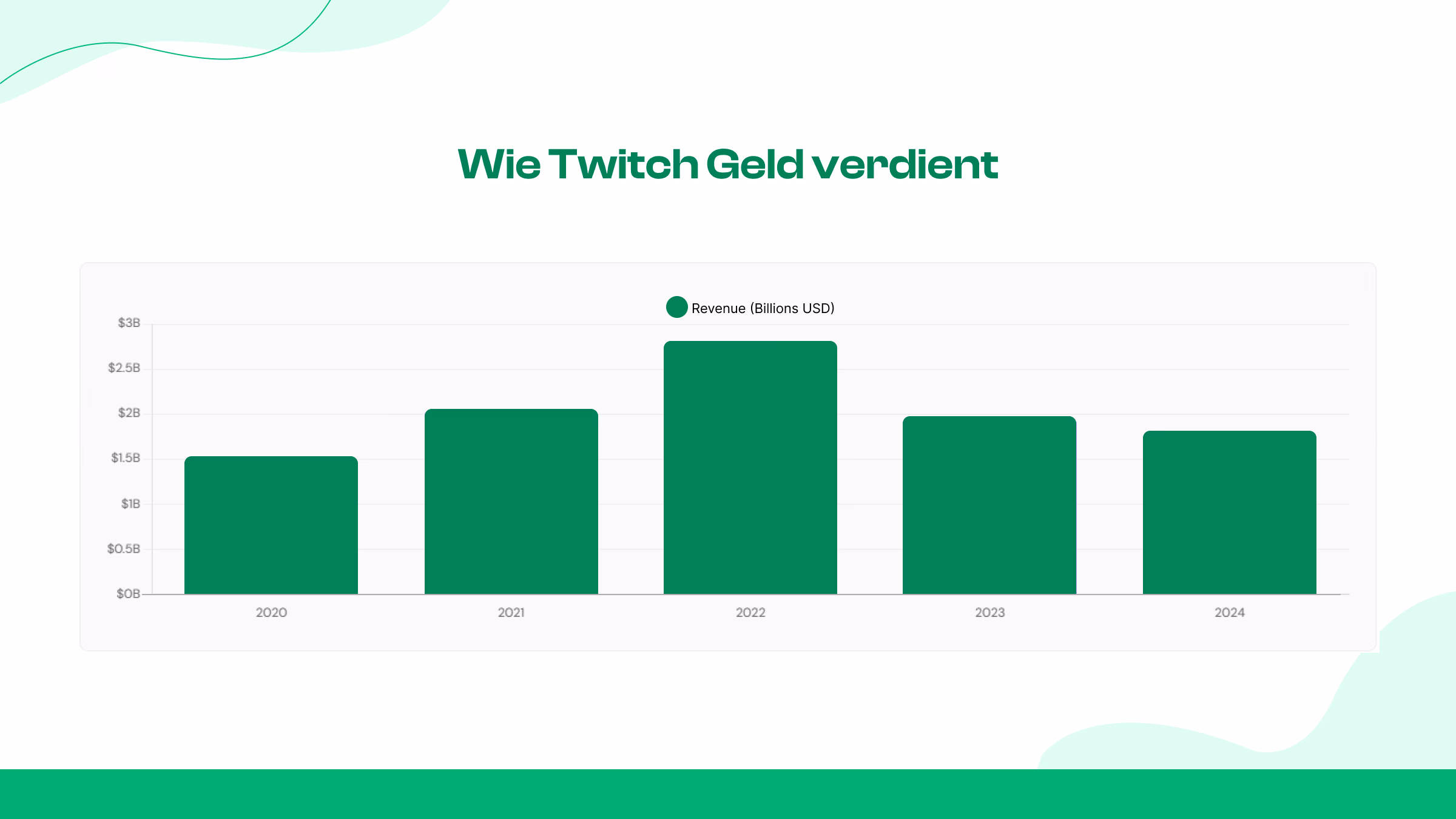 Twitch-Umsatzquellen erklärt