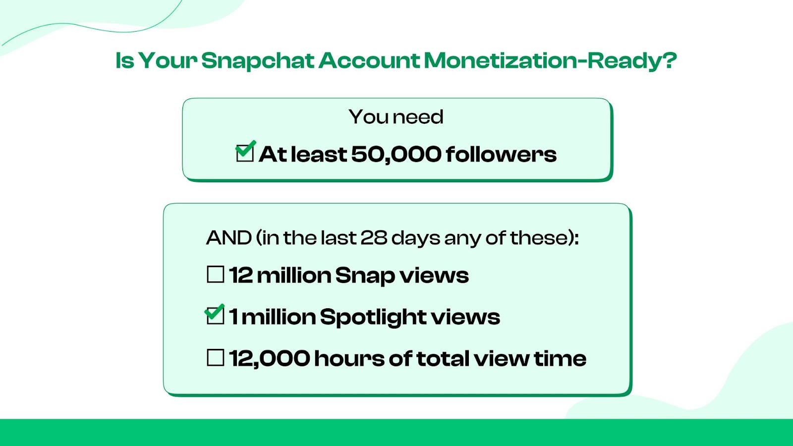Snapchat Monetization Requirements 