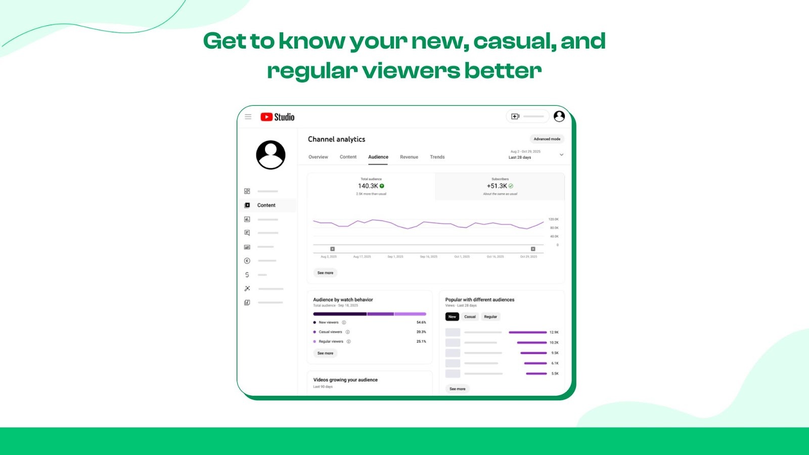 Logged‑in vs Logged‑out Viewers