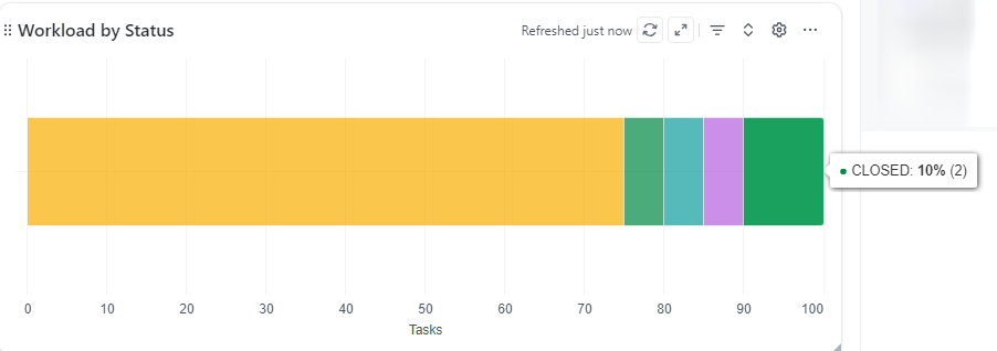 Image showing Clickup Wokload by Status in Chart format