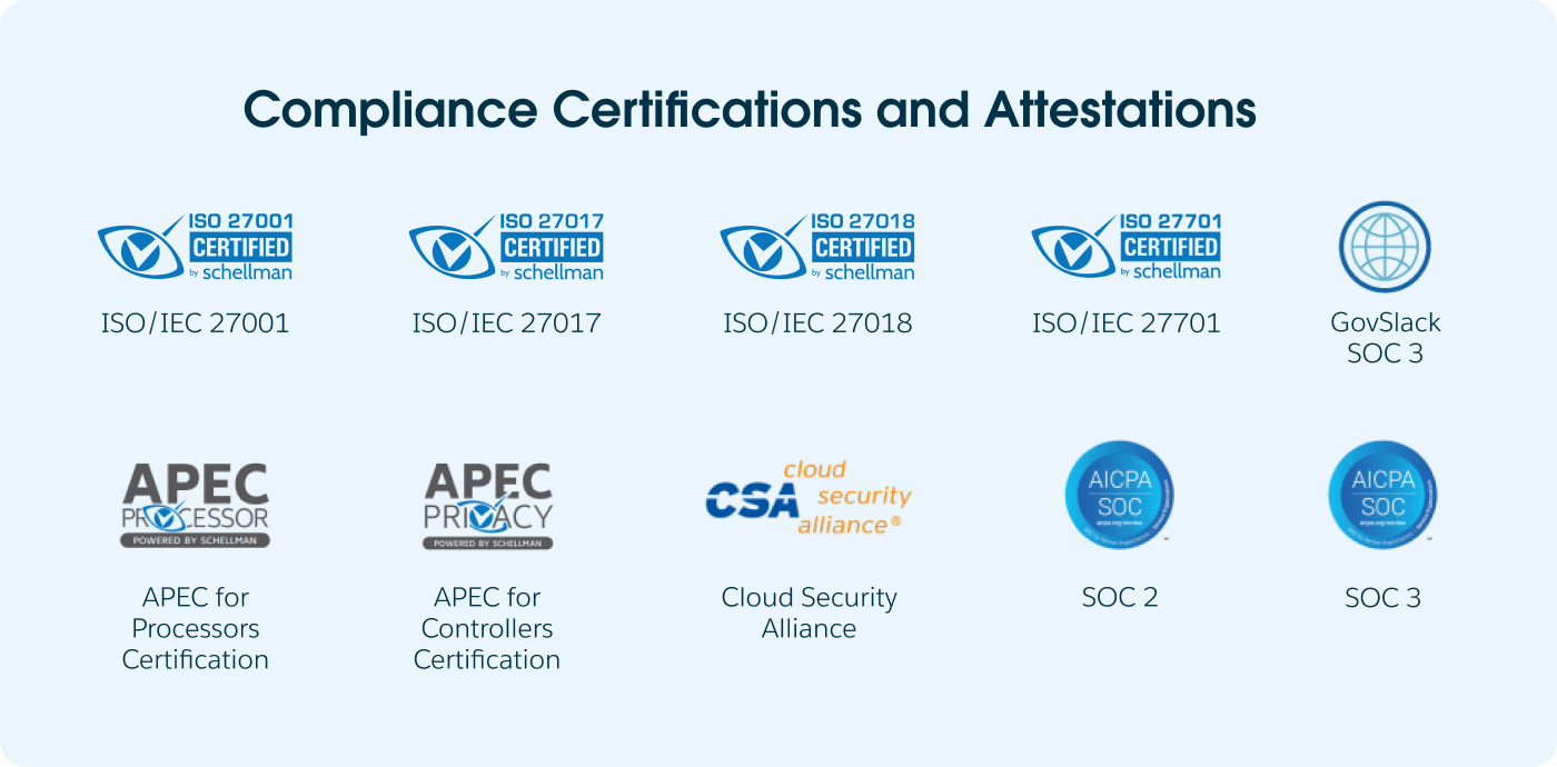 Image showing a list of compliance certifications and attestations, such as ISO 27001 and SOC 2.