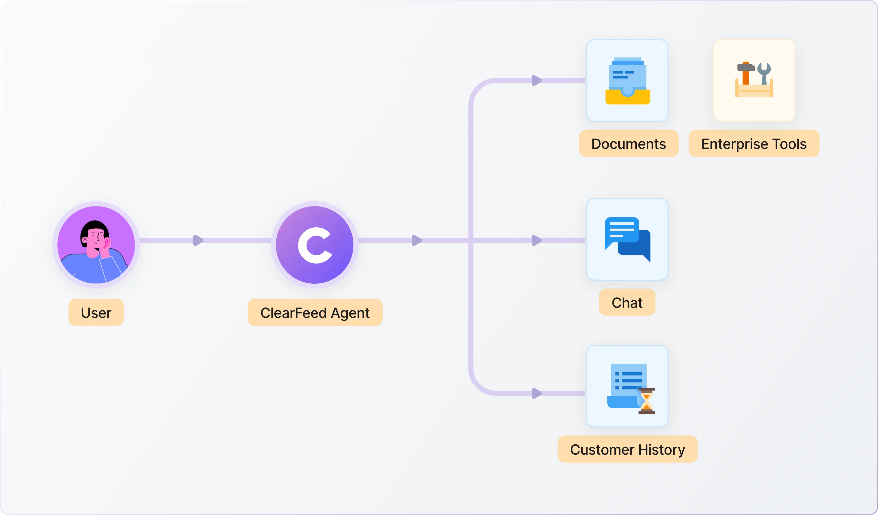 How Agent Interactions Work