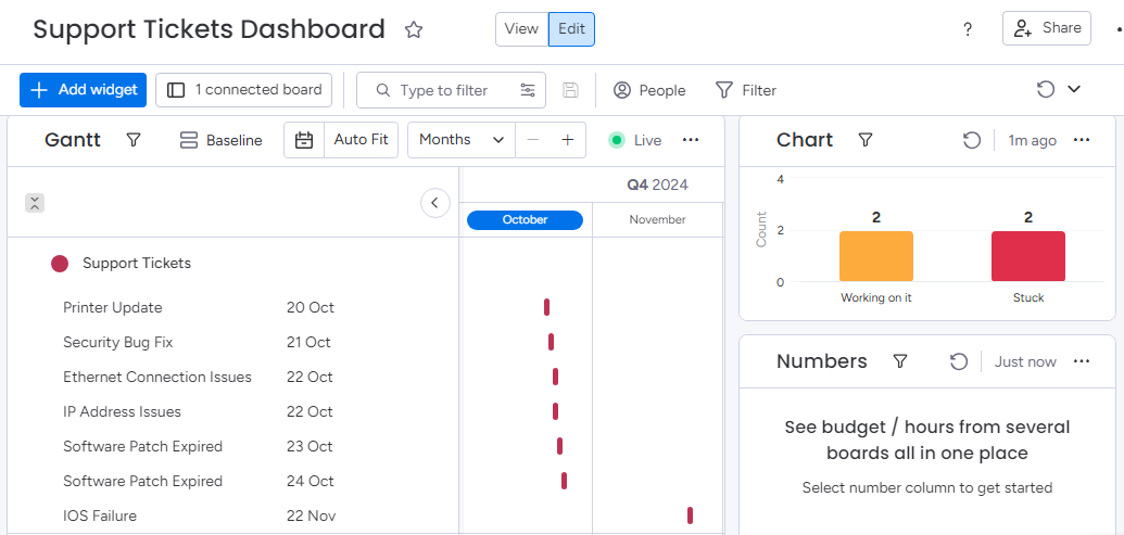 Monday.com Features - Visual Tracking and Dashboards