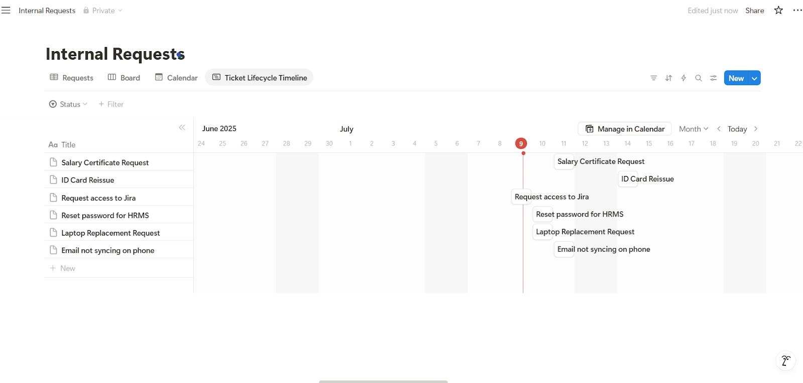 Ticket Lifecycle Timeline