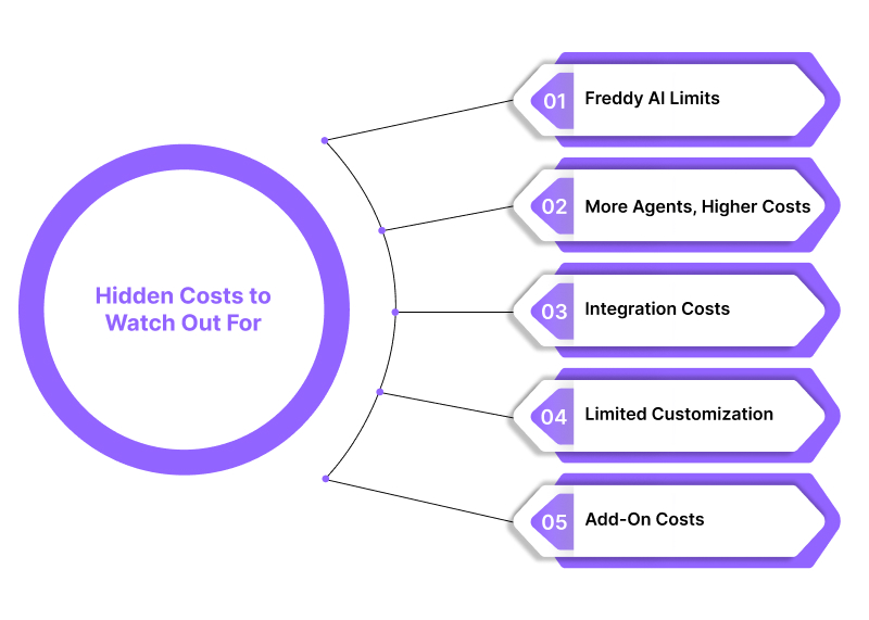 Hidden Costs to Watch Out For