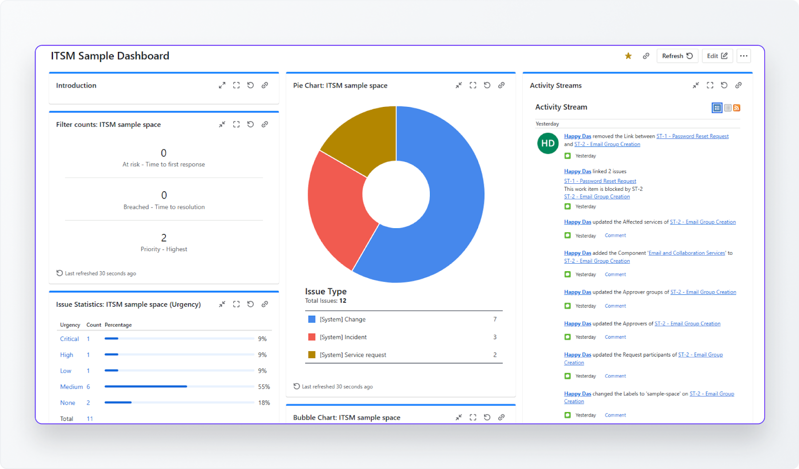 JSM Dashboard