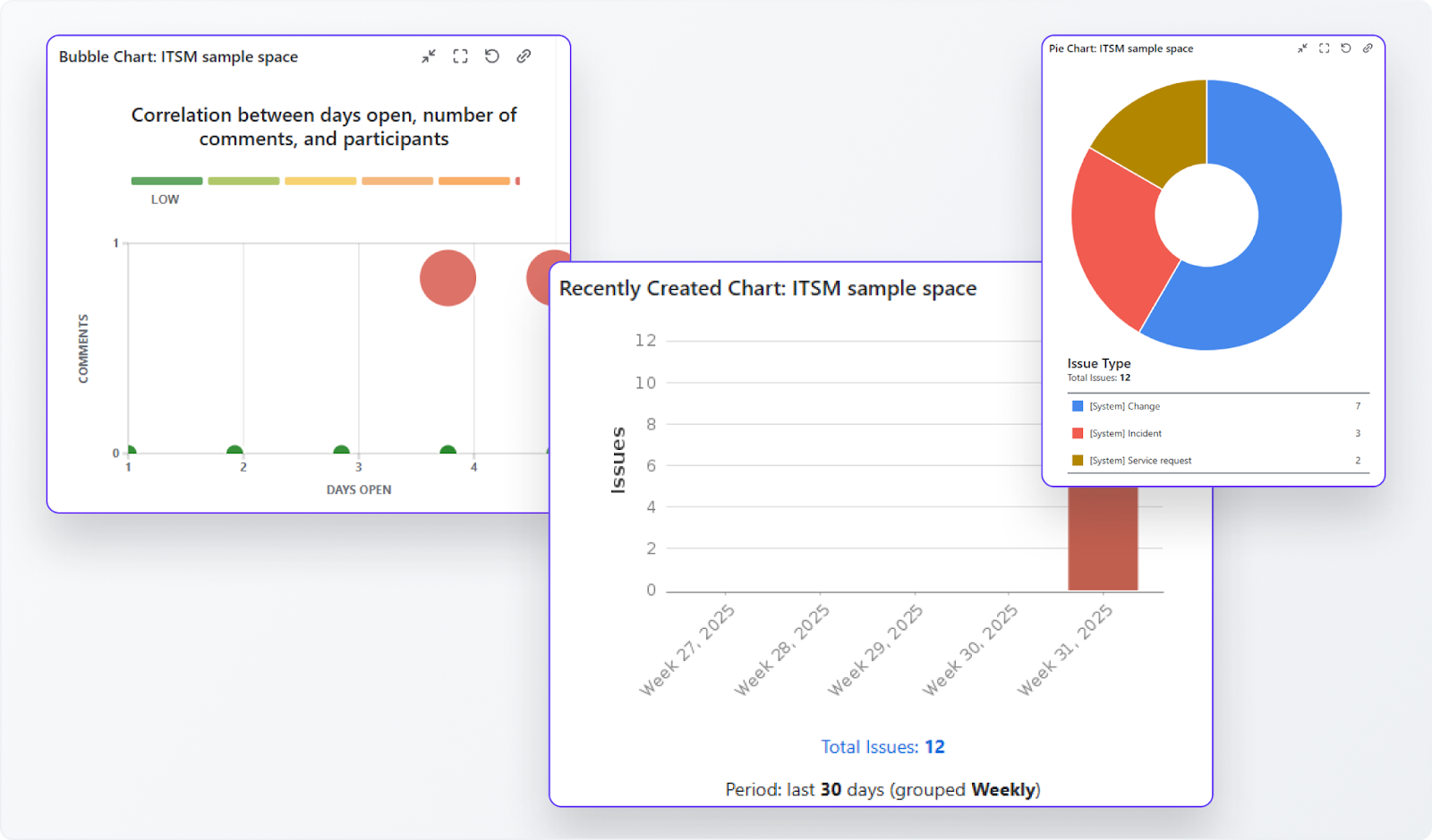 JSM Dashboard