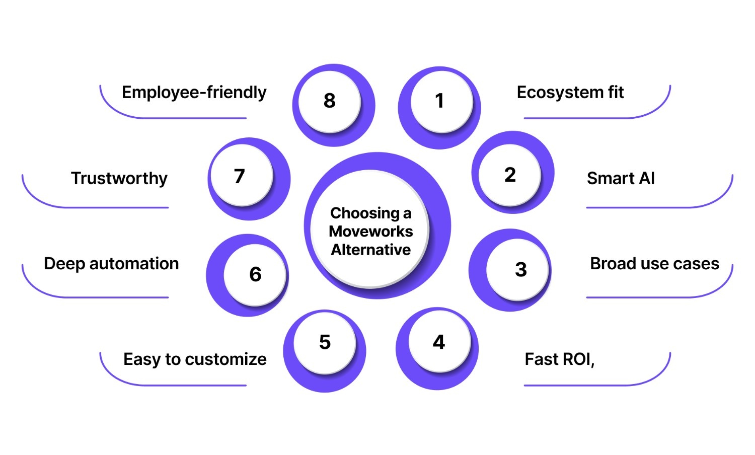 What to Look for in a Moveworks Alternative