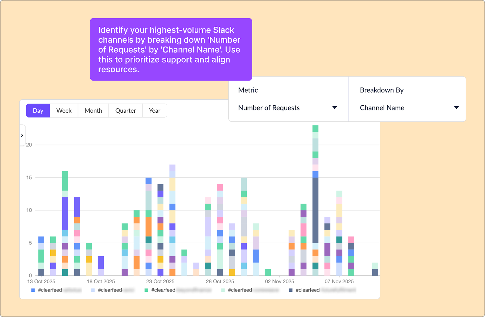 ClearFeed Insights - Breakdown by - Channel Name or Author