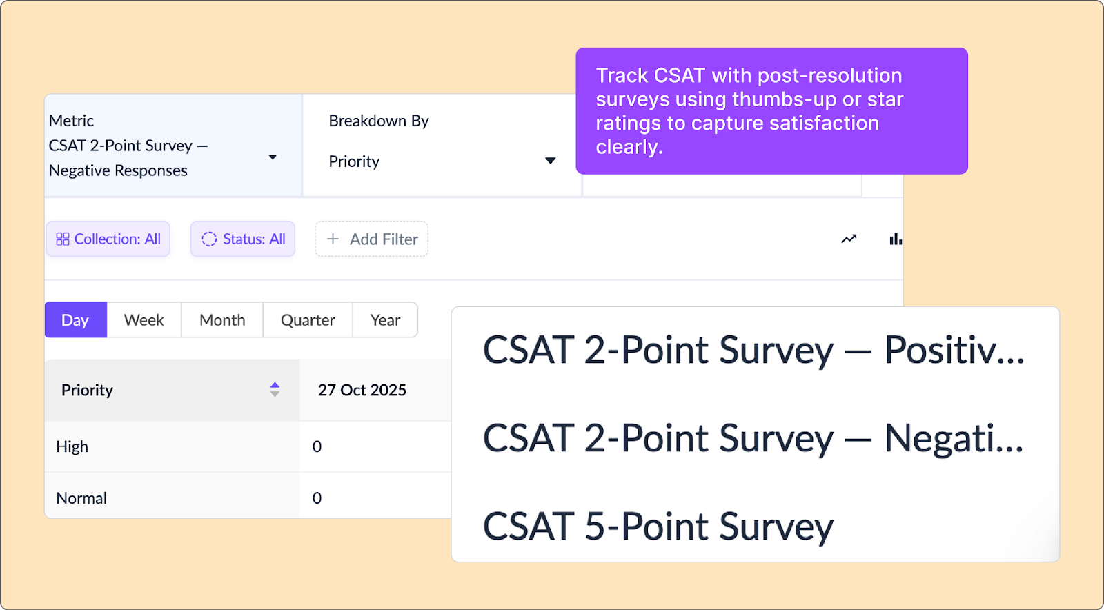 ClearFeed Insights - CSAT