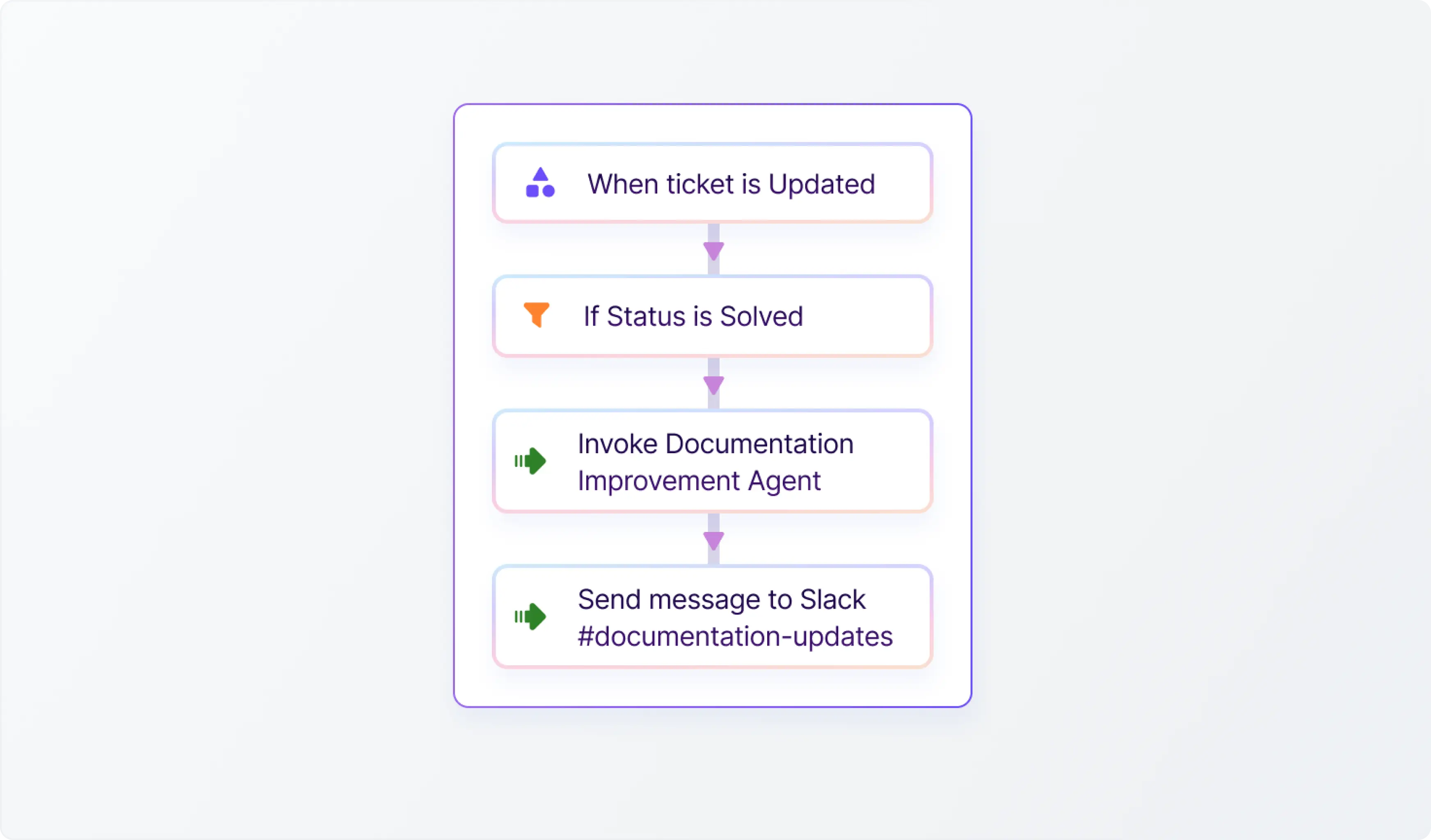 ClearFeed Slack channel showing DocAssist posting automatic documentation update suggestions