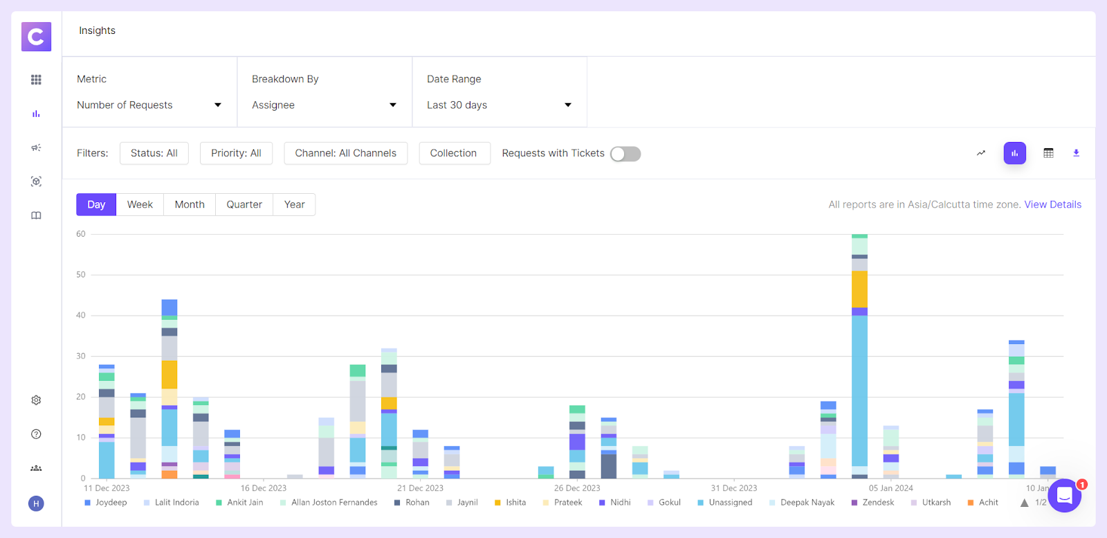 Slack analytics for support teams