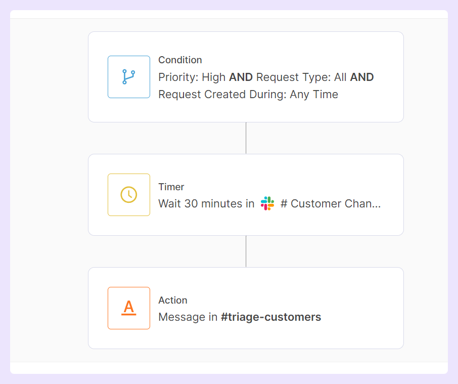 Set slack workflows using ClearFeed