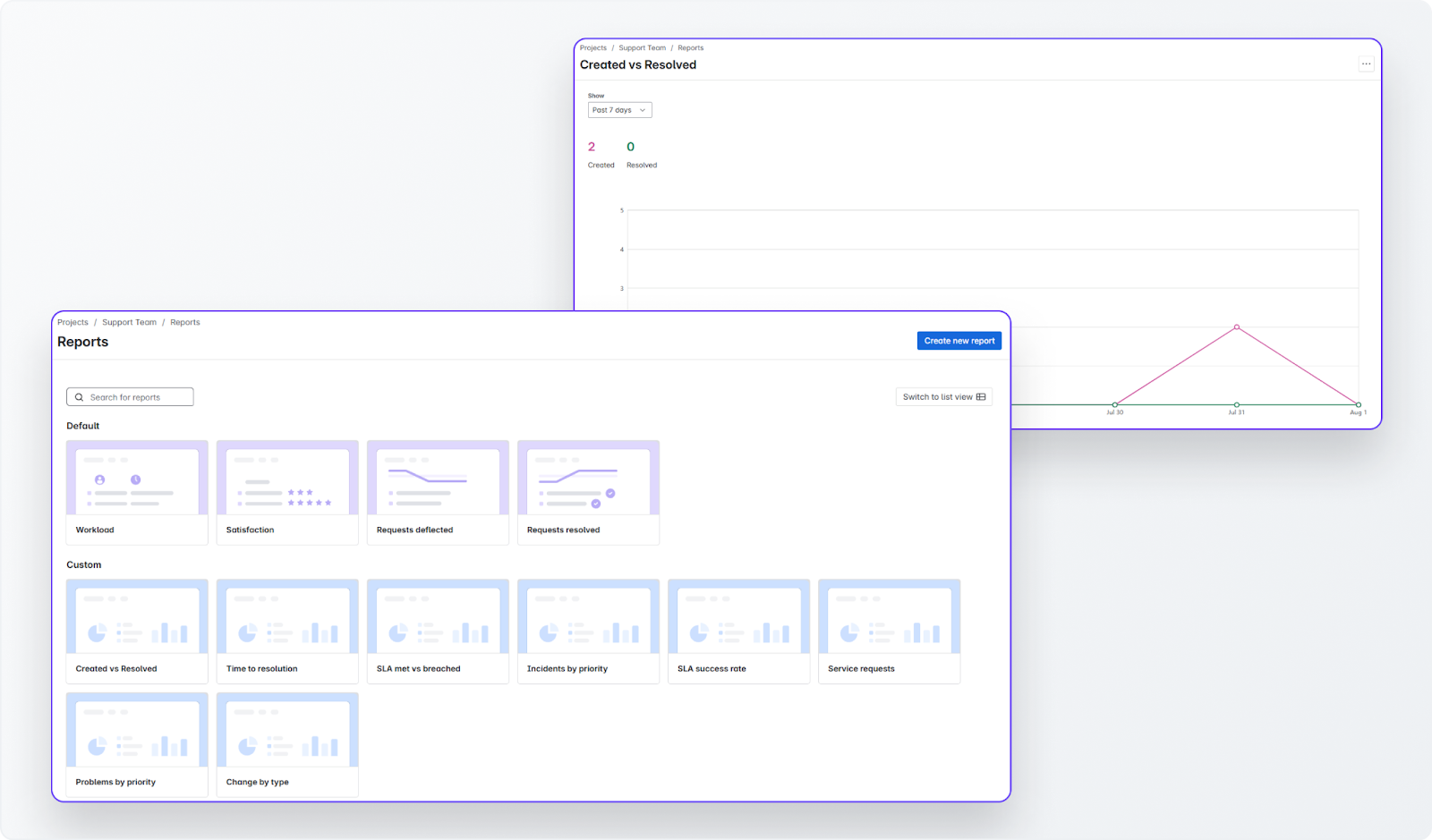 Reporting & Dashboards