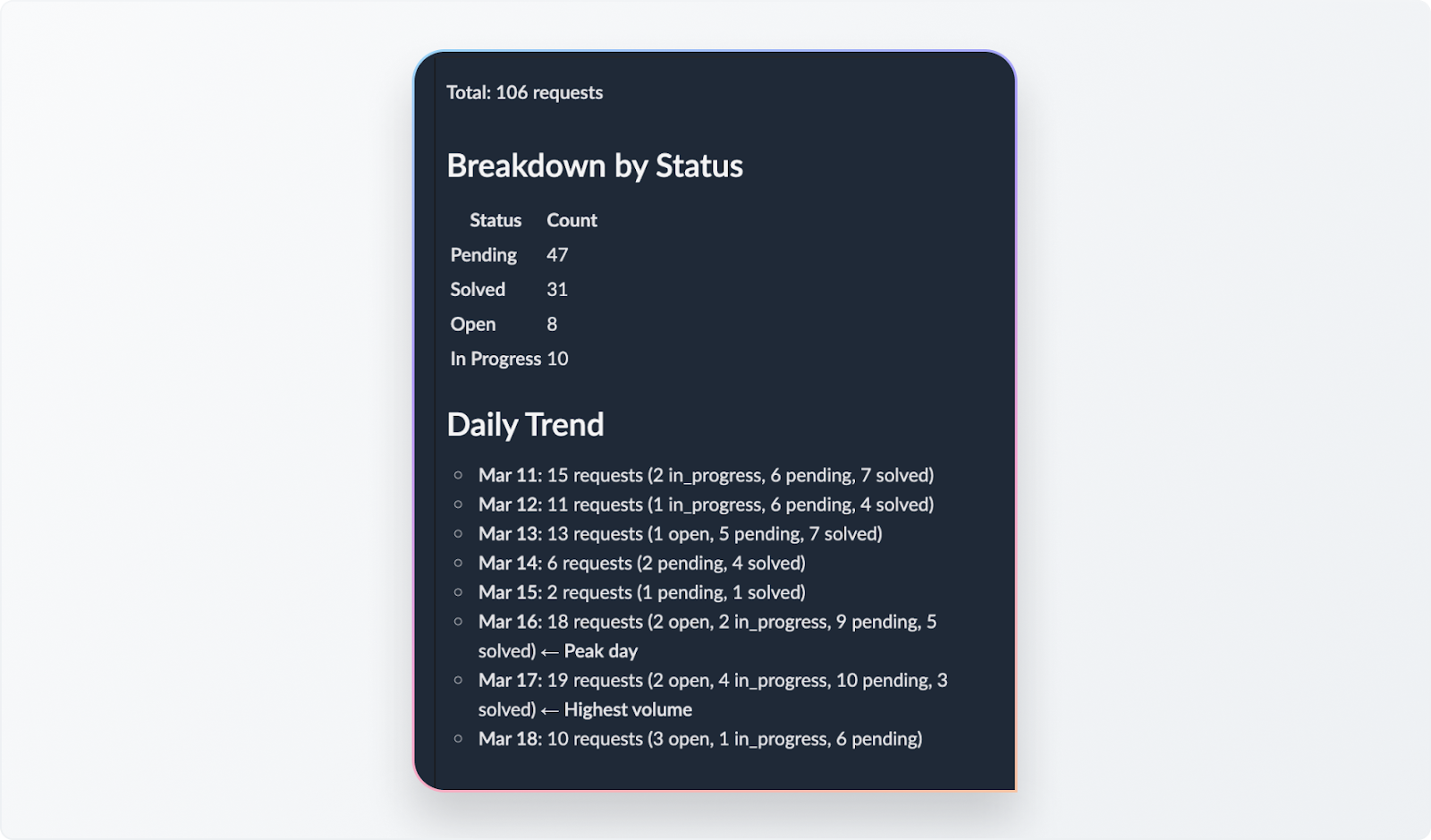 Returns a Grounded Answer