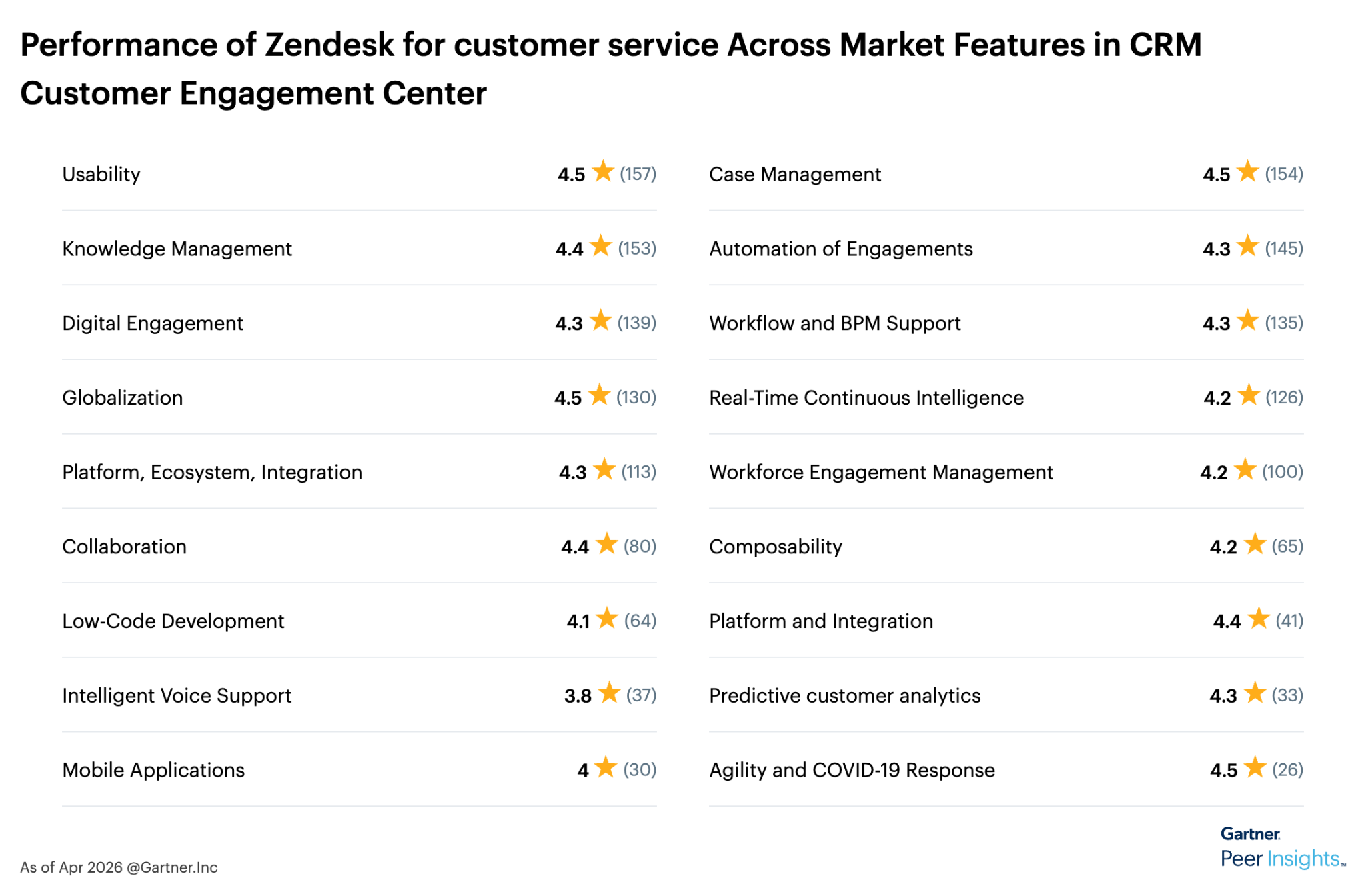 Omnichannel support and centralized ticketing