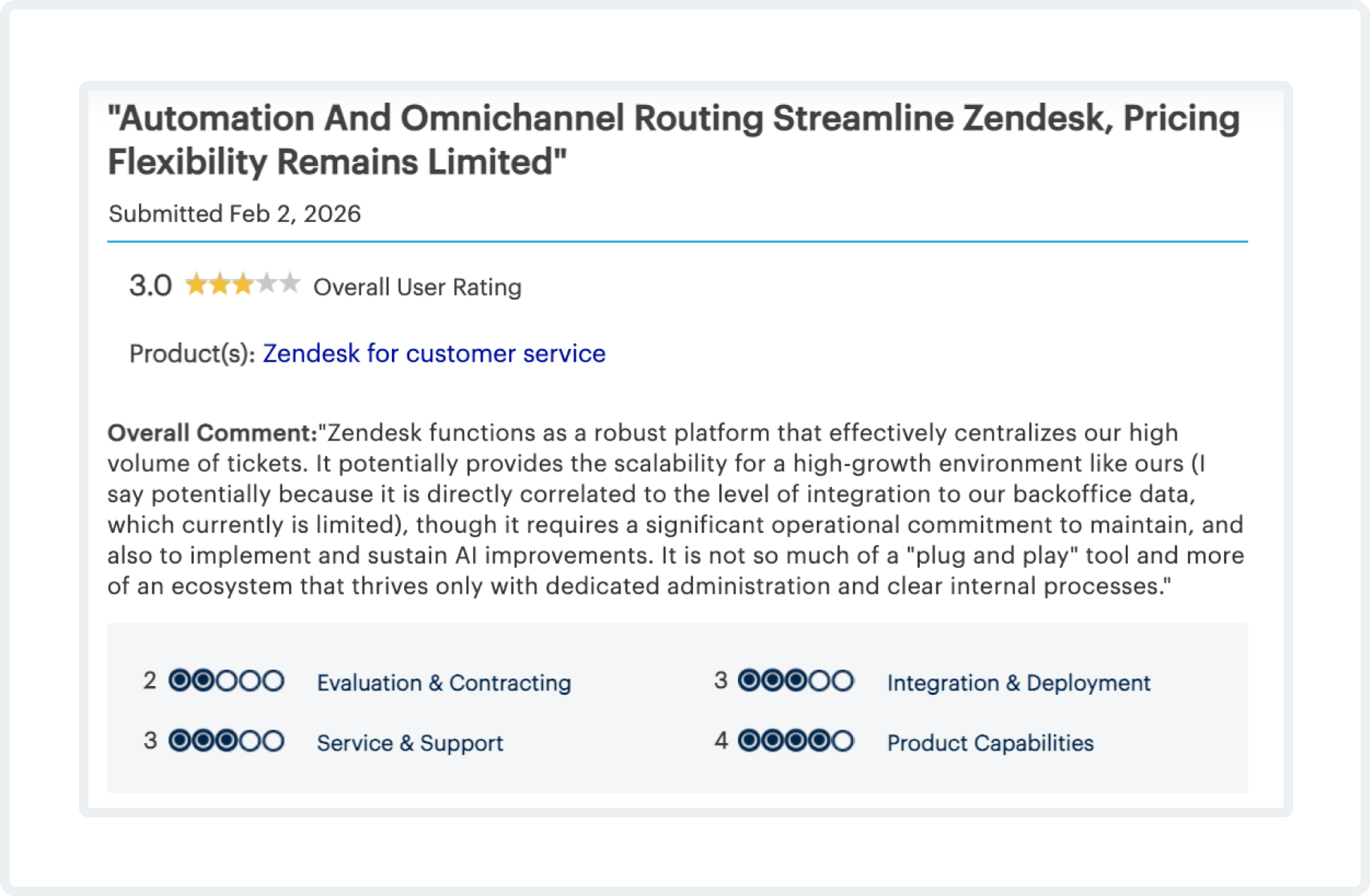Zendesk reviews on Gartner