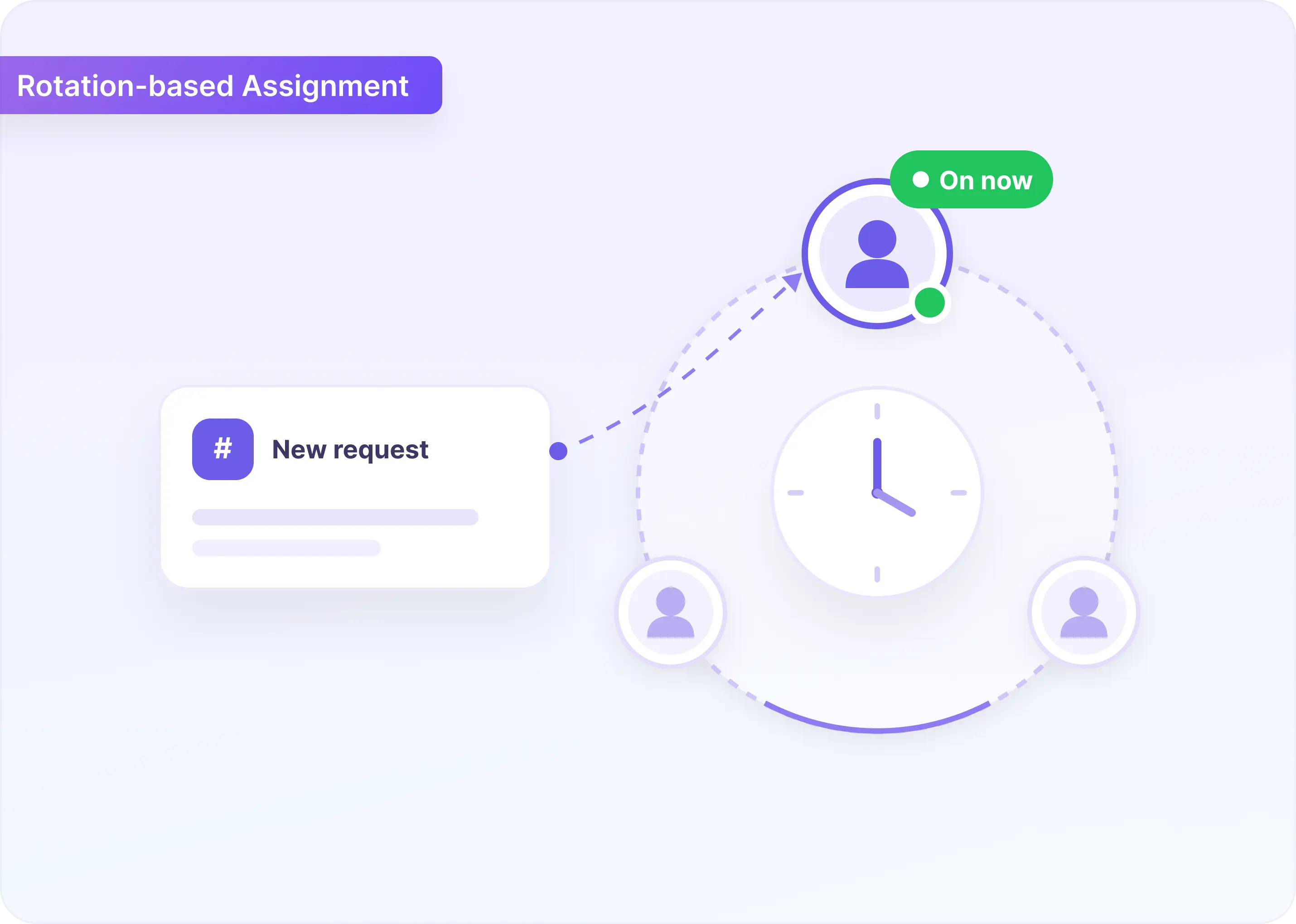 Route Support Requests to the Right People with ClearFeed’s Rotation-Based Assignment Rules