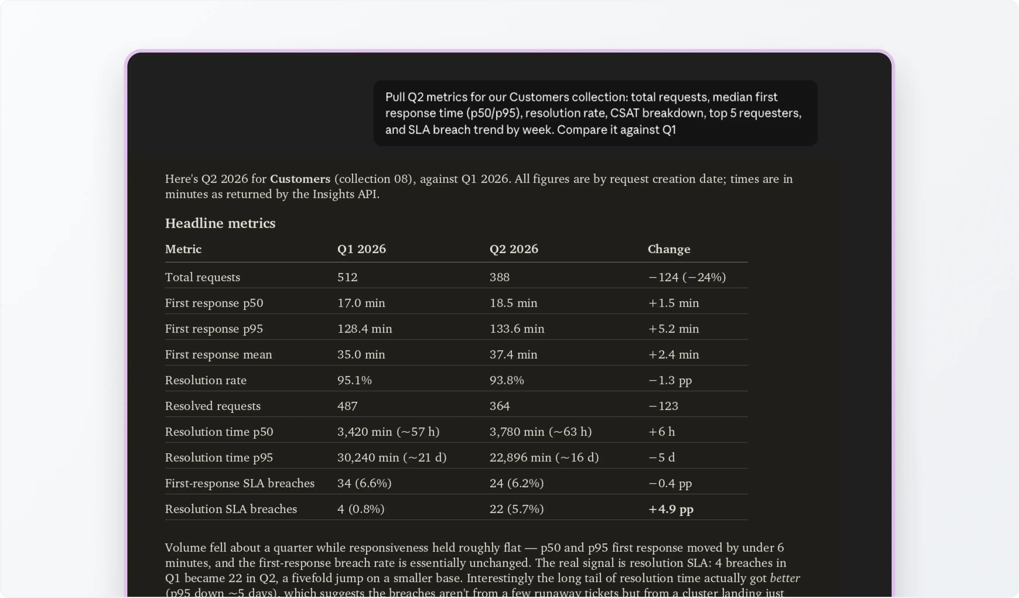 Running Cross-Quarter Performance Audits