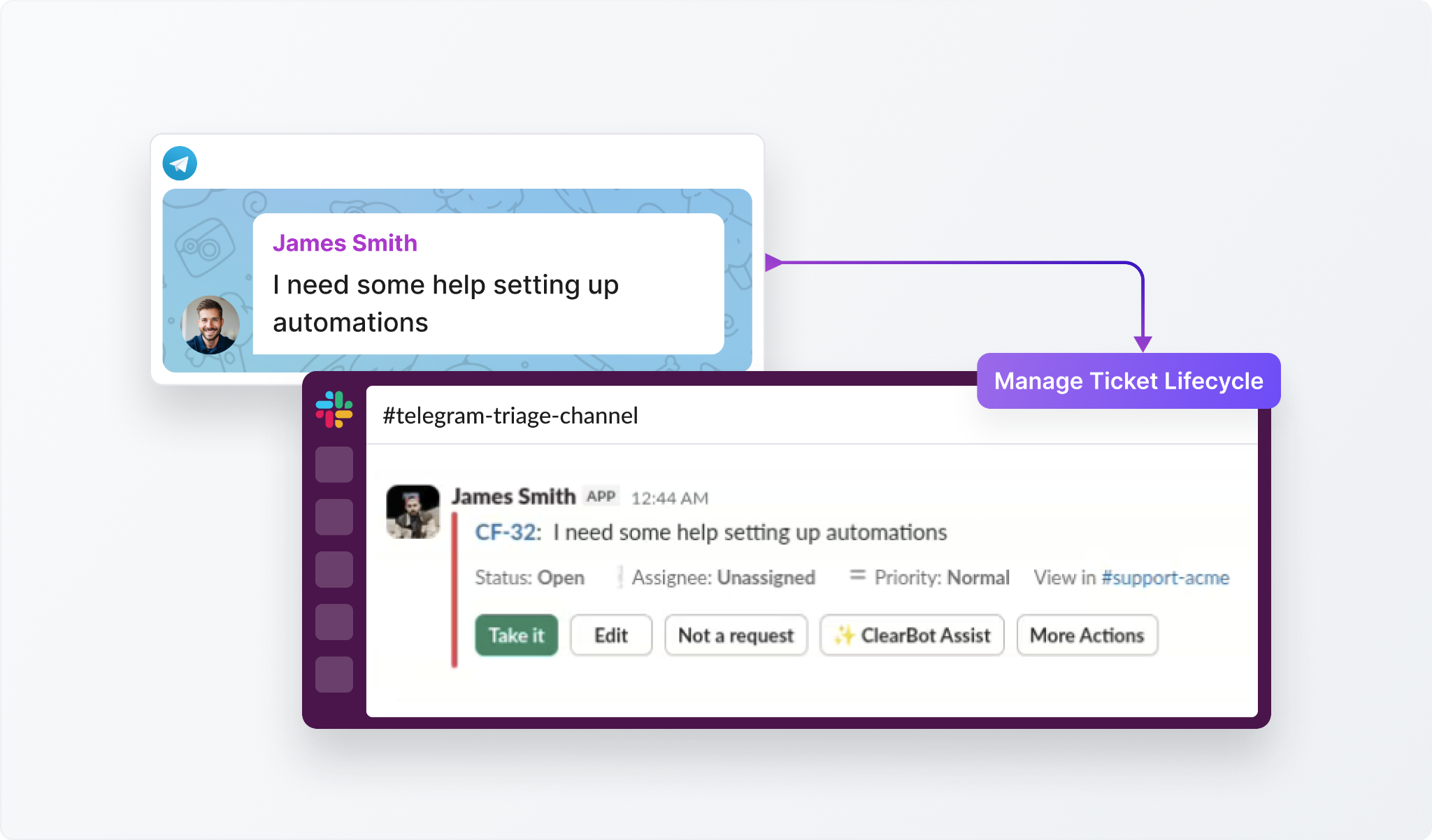 Manage Telegram Request Lifecycle