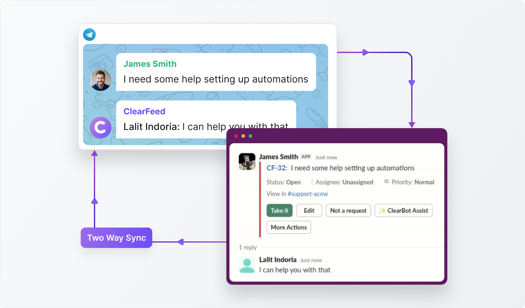 Synchronize Messages Between Slack and Telegram