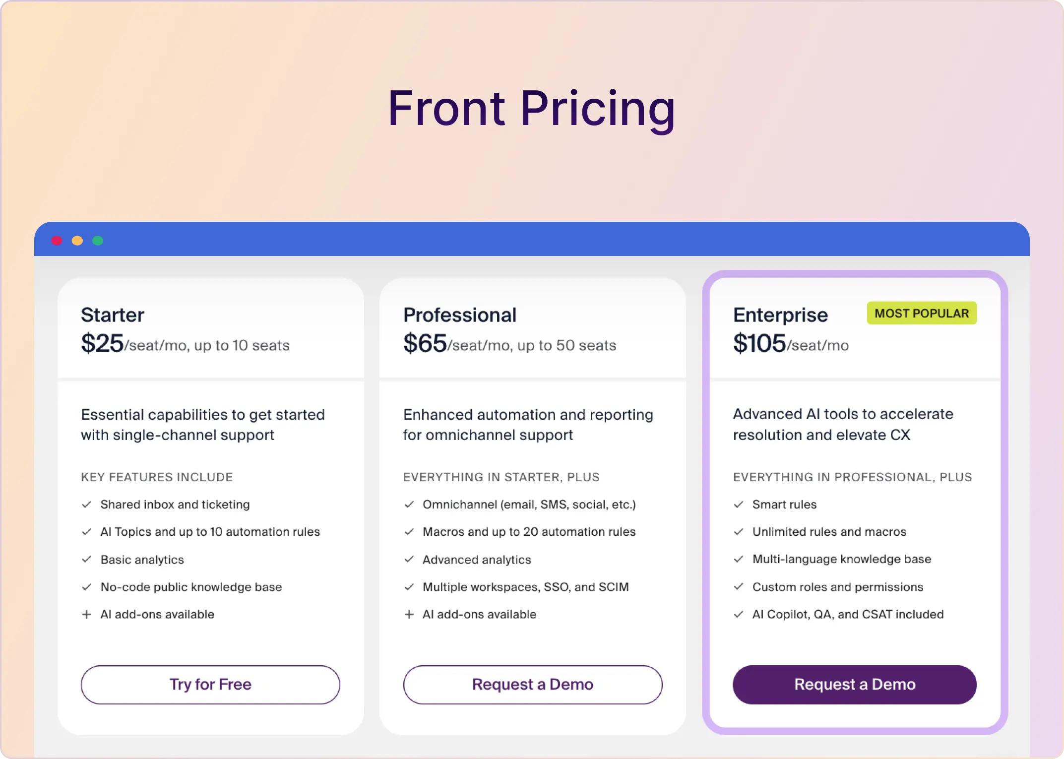 Front Pricing: How Much Does It Really Cost in 2026?