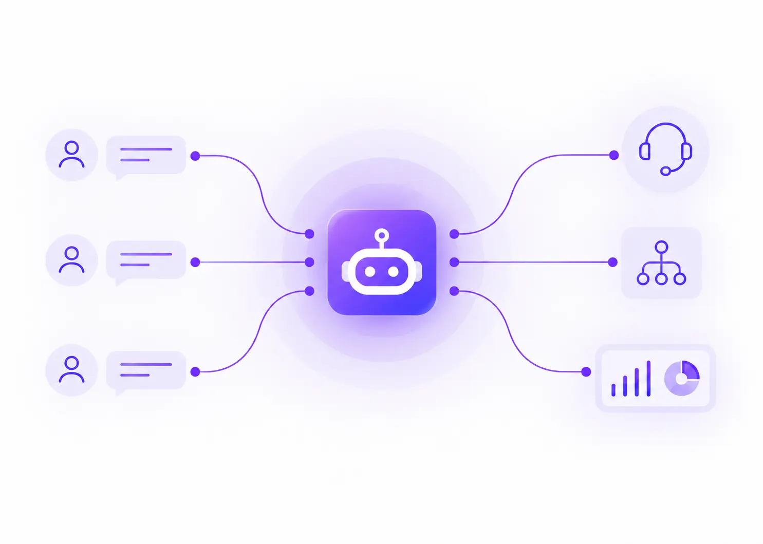 How To Scale B2B Customer Support With AI
